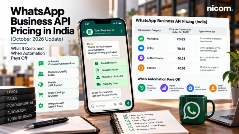 WhatsApp Business API pricing infographic for India with a phone showing an automated business chat and a pricing table by message category
