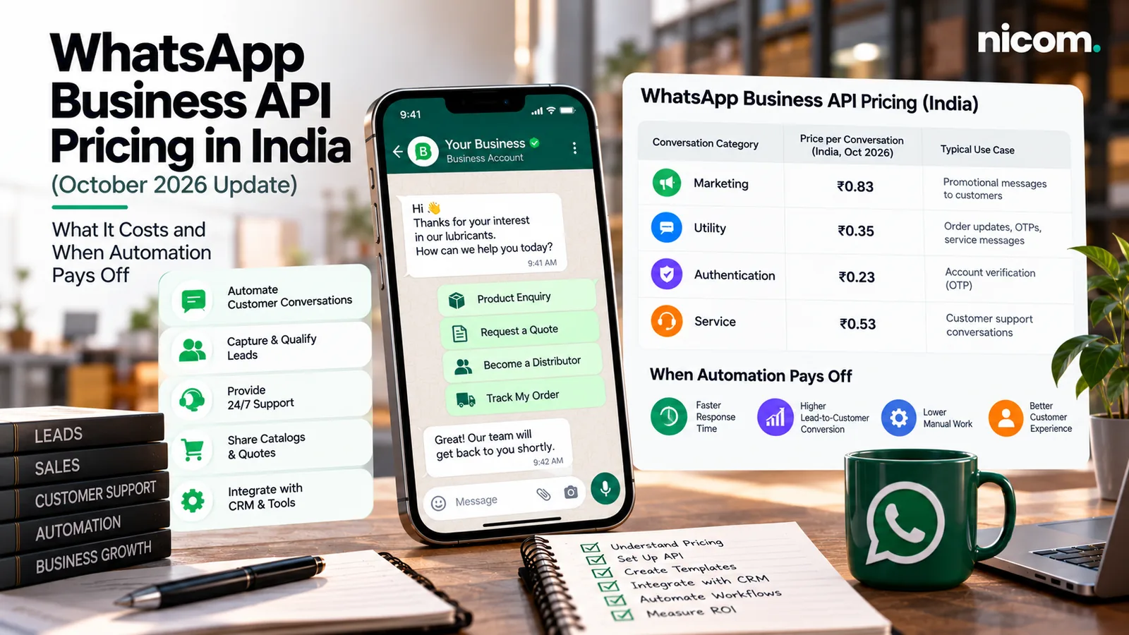 WhatsApp Business API pricing in India, October 2026